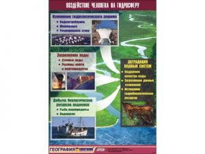 Таблица демонстрационная "Воздействие человека на гидросферу" (винил 70х100)