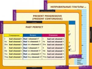 Таблицы демонстрационные "Времена английского глагола" (средняя школа)