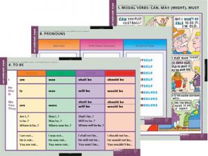 Таблицы демонстрационные "Основная грамматика английского языка"