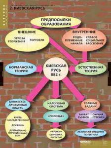 Таблицы демонстрационные "Становление Российского государства"