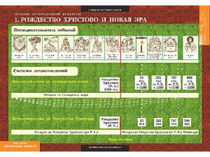 Таблицы демонстрационные "Основы православной культуры 1-4 класс"