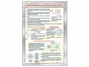 Стенд "Напряженность электрического поля"