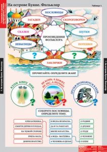 Таблицы демонстрационные "Литературное чтение 3 класс"
