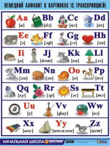 Таблица демонстрационная "Немецкий алфавит в картинках" (винил 70х100)