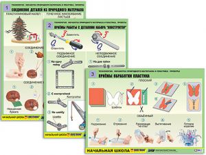 Комплект таблиц для нач. шк. "Технология. Обработка природного материала и пластика"(6таб., А1,лам.)