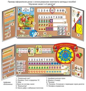 Комплект наглядных пособий "Изучение чисел I и II десятка"