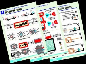 Комплект таблиц по физике "Электростатика. Постоянный ток" (12 табл.,формат А1, ламинир.)