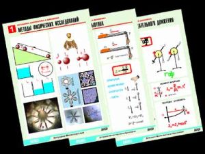 Комплект таблиц по физике "Механика-1. Кинематика. Динамика" (12 табл.,формат А1, ламинир.)
