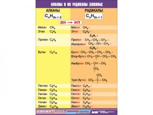 Таблица демонстрационная "Алканы и алкилы" (винил 70×100)
