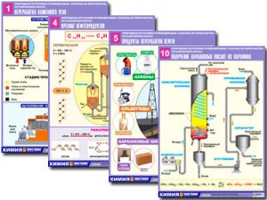 Комплект таблиц по орг. химии "Природные источники углеводородов. Переработка. Синтез"(12т.,А1,лам)