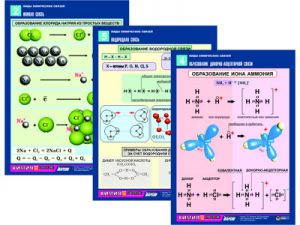 Комплект таблиц по химии раздат. "Виды химических связей" (цвет., лам.,  А4, 6шт.)