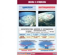 Таблица демонстрационная "Циклоны и антициклоны" (винил 70х100)