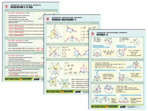 Комплект таблиц по геометрии раздат. "Планиметрия. Многоугольники. Окружность" (цвет,лам, А4, 8шт.)