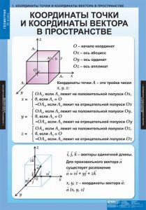 Таблицы демонстрационные "Геометрия 11 класс"