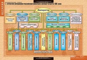 Таблицы демонстрационные "Новая история 8 класс"