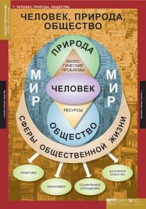 Таблицы демонстрационные "Обществознание 8-9 класс"