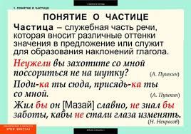 Таблицы демонстрационные "Русский язык. Частицы и междометия"