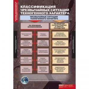 Таблицы демонстрационные "Основы безопасности жизнедеятельности" средняя школа