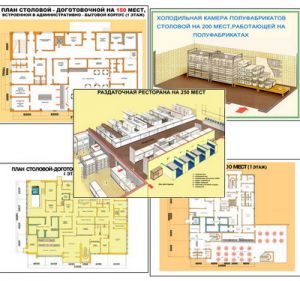 Плакаты ПРОФТЕХ "План организации пункта питания и подсобных помещений " (11 пл, винил, 70х100)